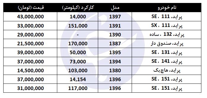 نرخ خرید انواع پراید در بازار شب عید چند؟ +جدول