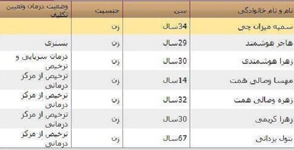 اسامی جانباختگان و مصدومان سیل شیراز اعلام شد