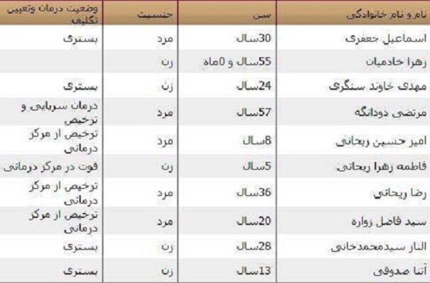 اسامی جانباختگان و مصدومان سیل شیراز اعلام شد