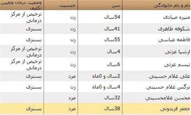 اسامی جانباختگان و مصدومان سیل شیراز اعلام شد