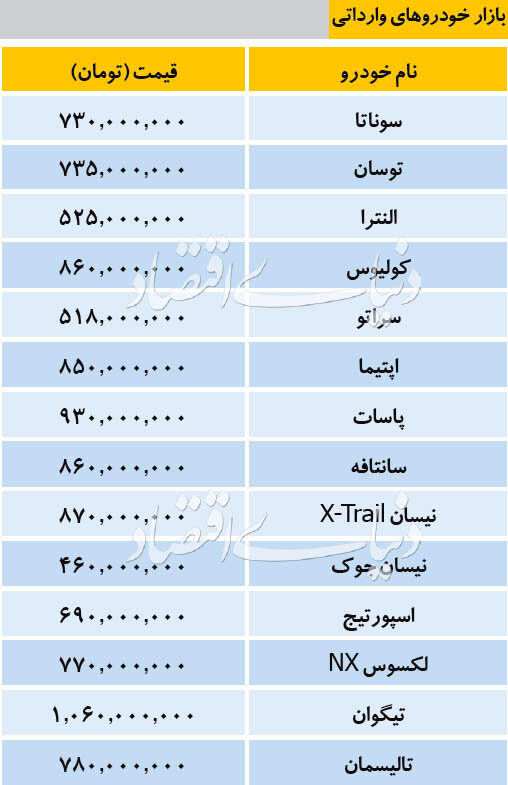 قیمت خودرو‌های خارجی 