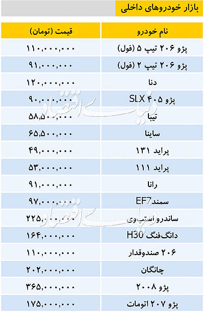 قیمت خودرو‌های داخلی 