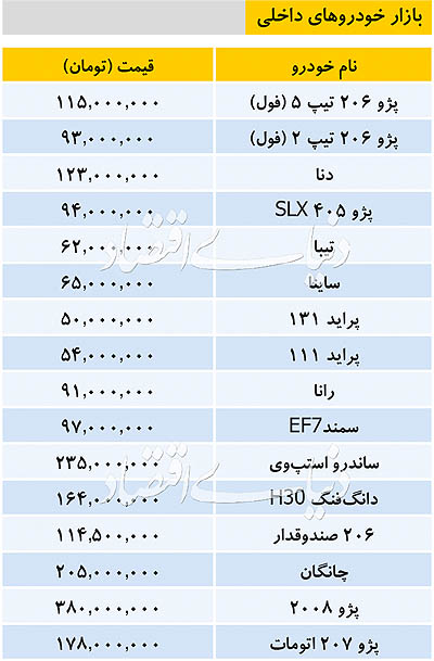 قیمت خودرو‌های داخلی 