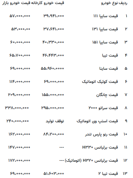 آخرین قیمت خودرو/پراید ۵۷ میلیون تومان شد