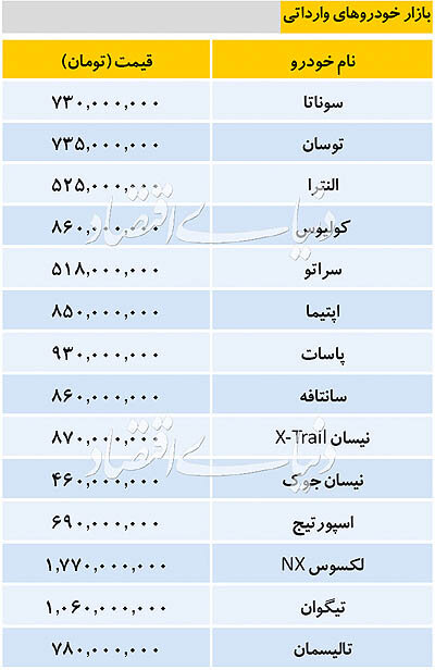قیمت خودرو‌های داخلی و خارجی 