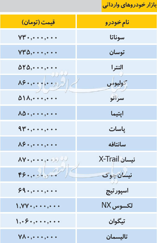 قیمت خودرو‌