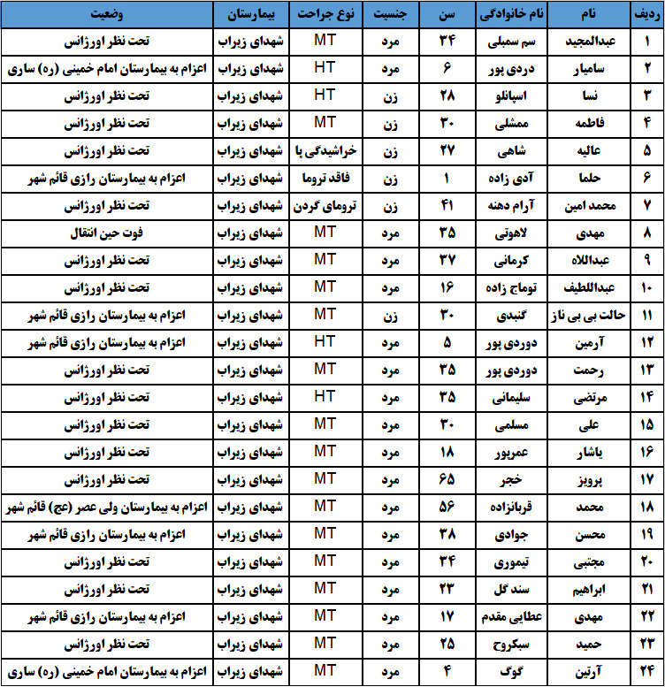 اعلام اسامی مصدومان حادثه واژگونی اتوبوس اعلام اسامی مصدومان حادثه واژگونی اتوبوس