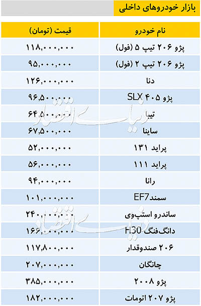 قیمت خودرو‌های داخلی و خارجی