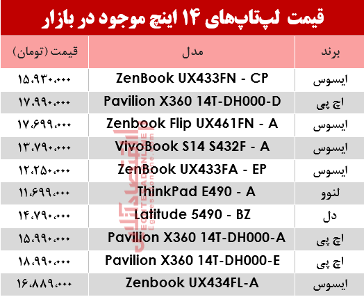 قیمت انواع لپ‌تاپ