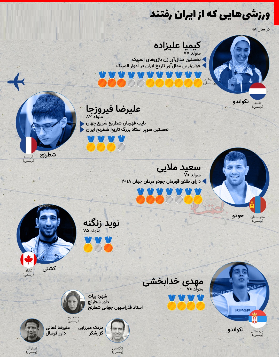 کیمیا علیزاده کیمیا علیزاده