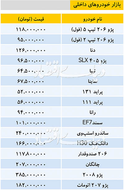 قیمت خودرو‌های داخلی 