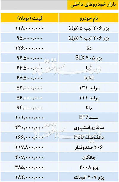 قیمت خودرو&zwnj;های داخلی و وارداتی