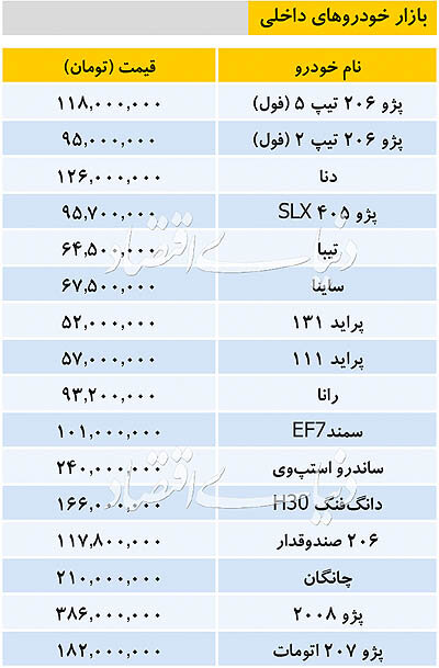 قیمت خودرو‌های داخلی و وارداتی