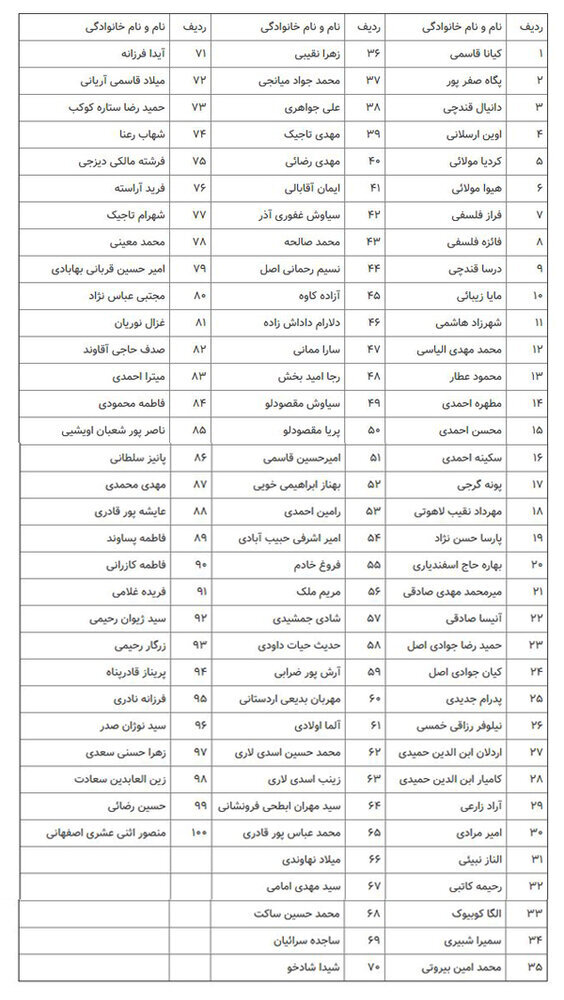 قربانیان سقوط هواپیمای اوکراینی