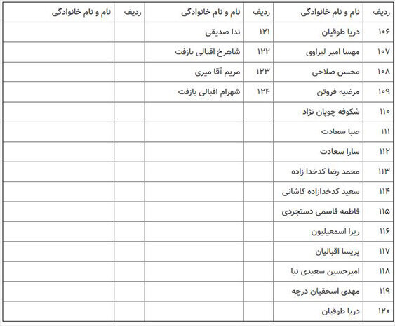 قربانیان سقوط هواپیمای اوکراینی