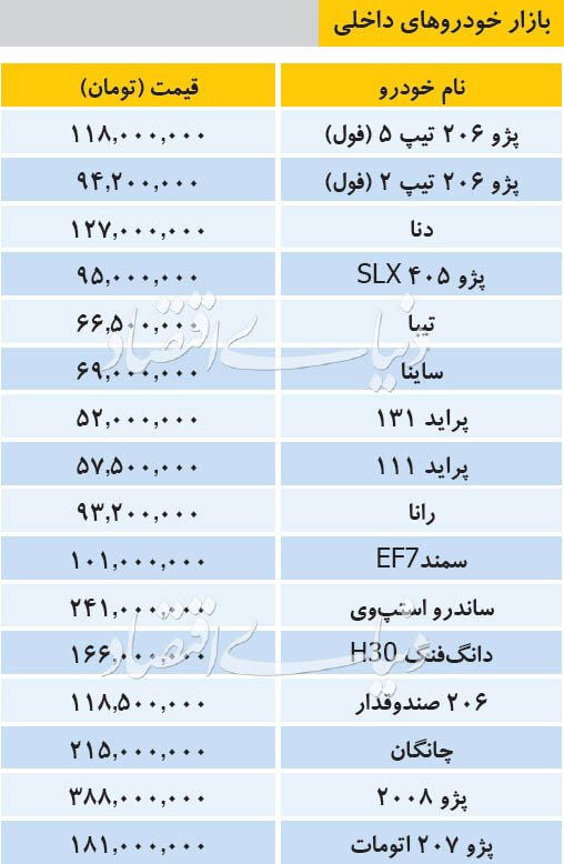 قیمت خودرو‌های داخلی و وارداتی