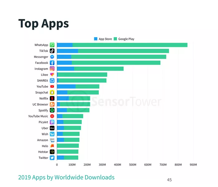 اپلکیشن تیک&zwnj;تاک 