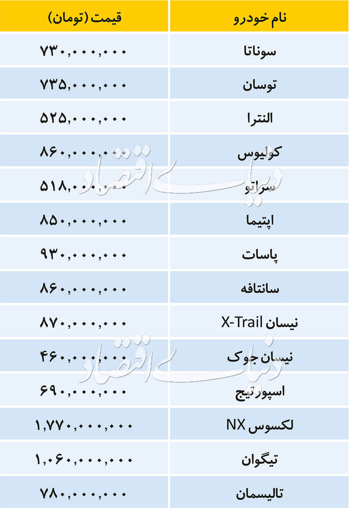 قیمت خودرو‌های داخلی و وارداتی