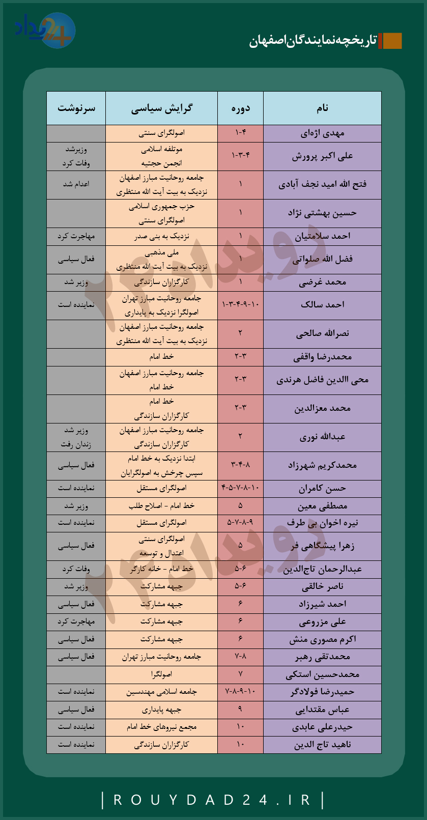 ماجرای عجیب اصفهان و خانواده خالقی ها نمایندگان اصفهان