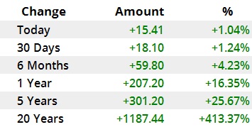 افزایش قیمت نفت و طلا در بازارهای جهانی افزایش قیمت نفت و طلای جهانی