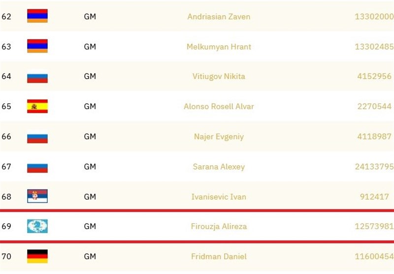  تغییر تابعیت شطرنج باز ایرانی