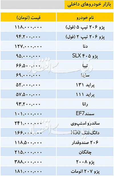 قیمت خودروهای داخلی