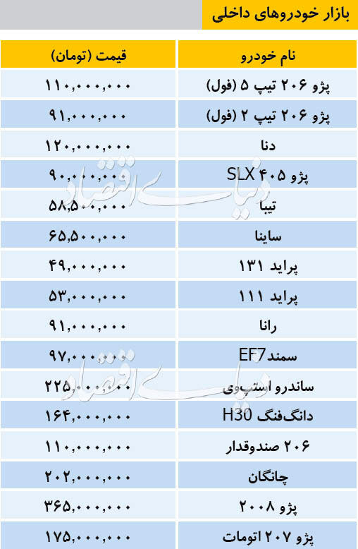 قیمت خودرو&zwnj;