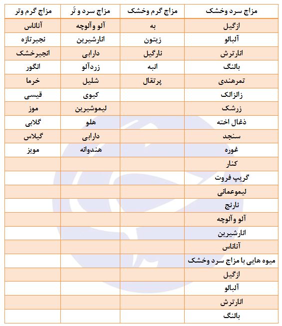 میوه‌های سرد و گرم را بشناسید