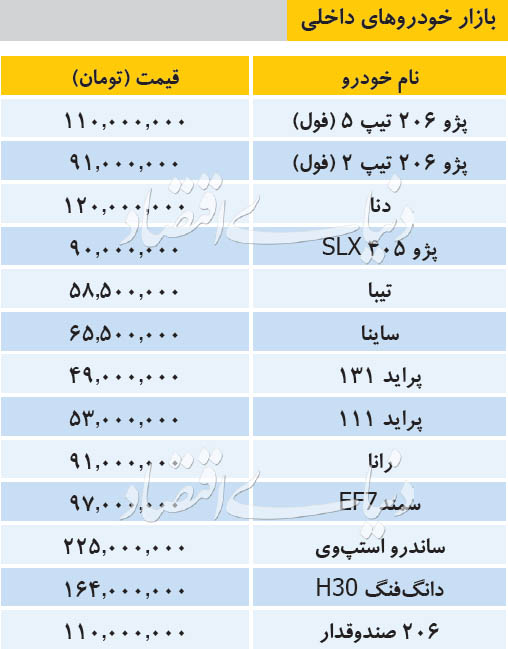 قیمت خودرو‌های داخلی 