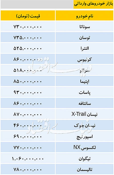 قیمت خودرو‌