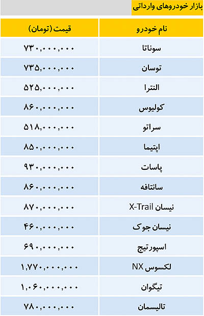 قیمت روز خودروهای وارداتی 