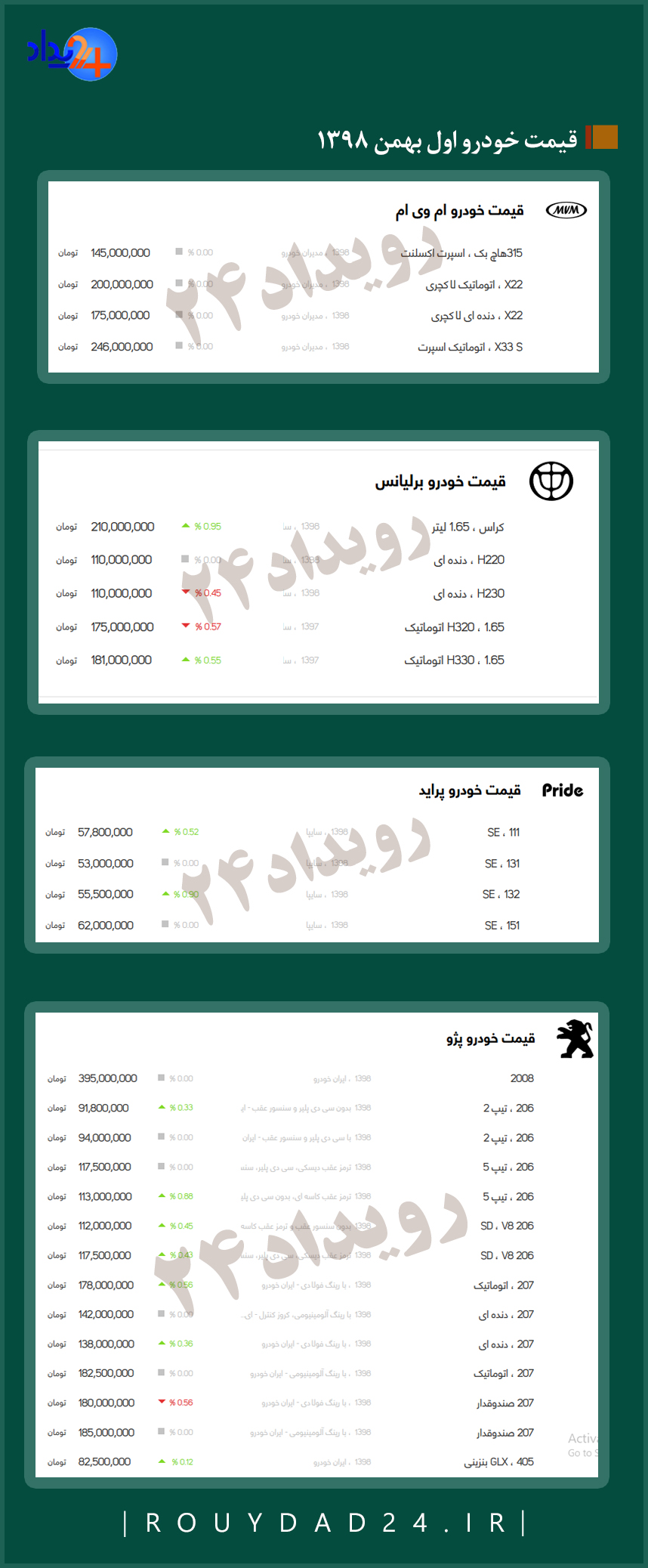 قیمت خودرو امروز
