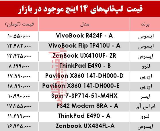 قیمت انواع لپ‌تاپ 14