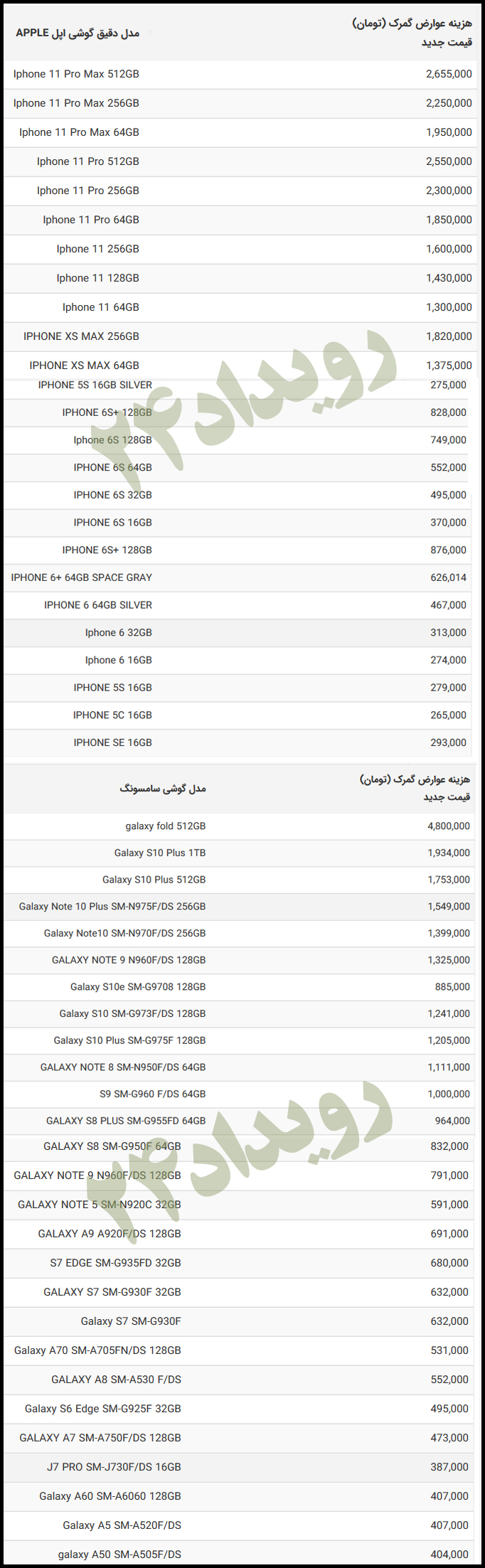 رجیستری موبایل