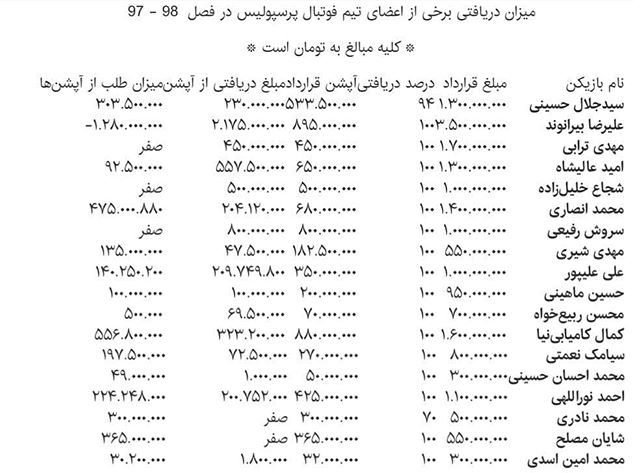 قرارداد پرسپولیسی‌ها