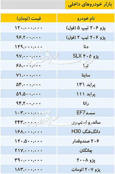 قیمت خودرو‌های داخلی 