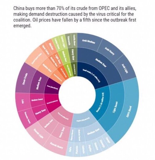 ویروس کرونا