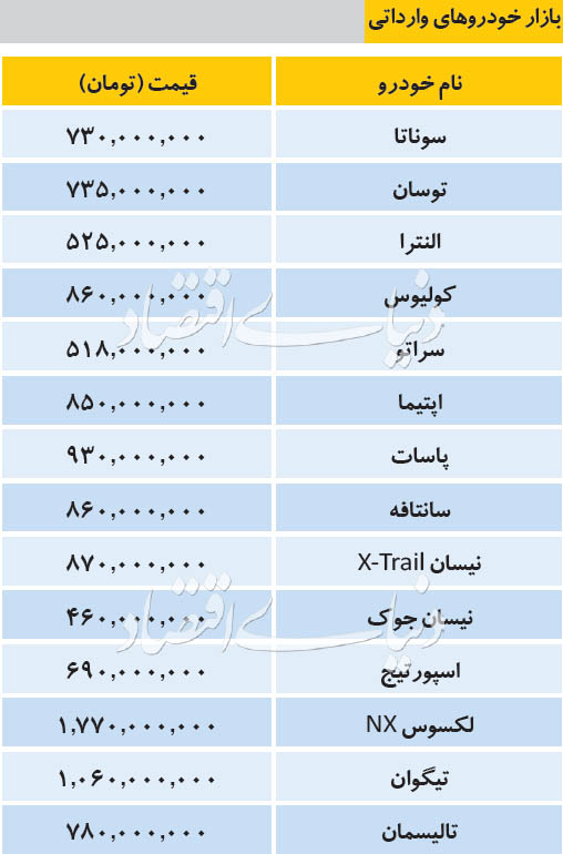 قیمت وارداتی