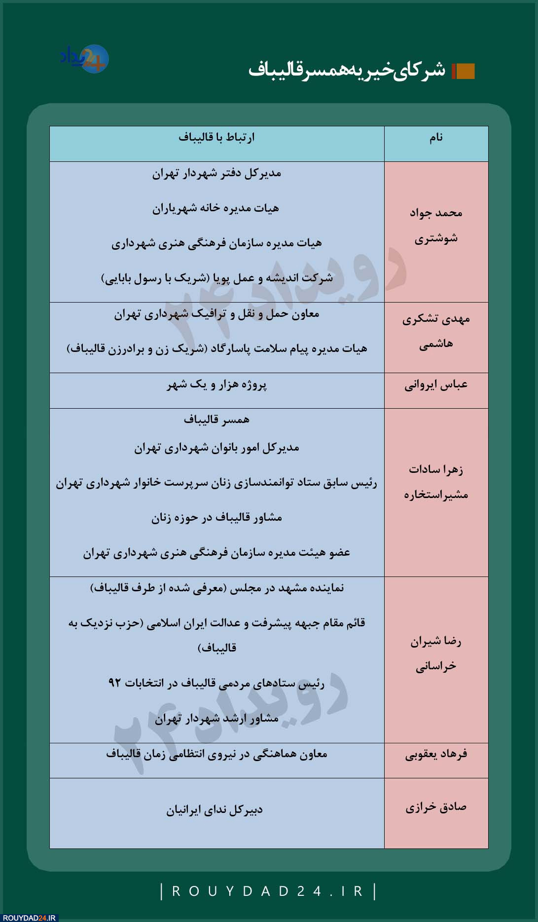 خیریه همسر قالیباف خیریه همسر قالیباف