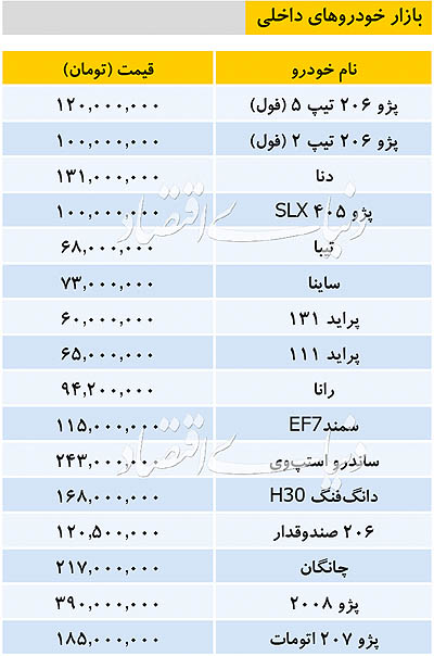 قیمت خودرو‌های داخلی