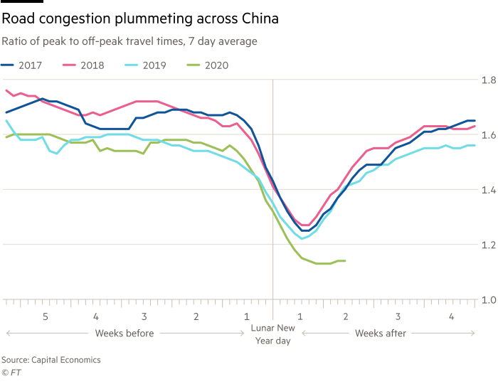 بلایی که کرونا بر اقتصاد چین تحمیل کرد
