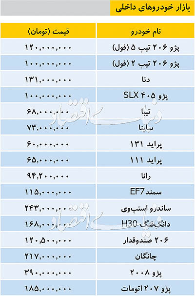 قیمت روز خودرو‌های داخلی در بازار 1398/11/21