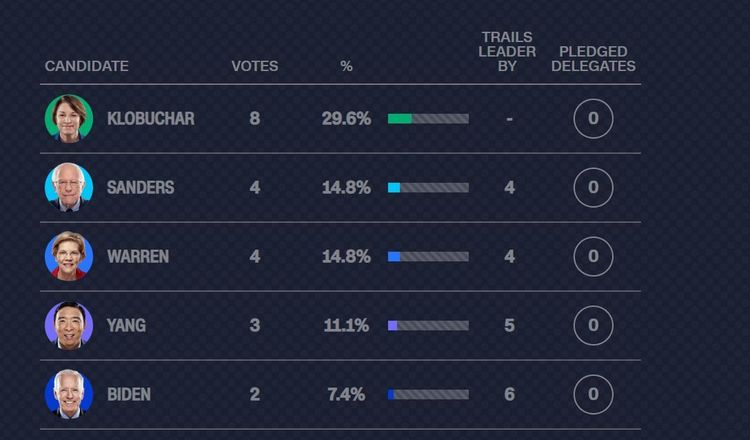 جو بایدن جو بایدن