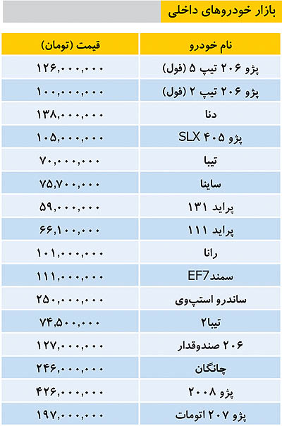 بازار خودرو‌های داخلی