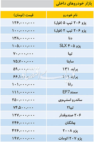 بازار خودرو‌های داخلی
