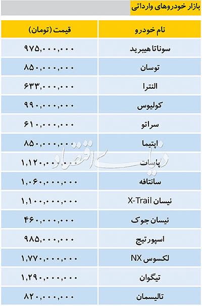 بازار خودرو‌های وارداتی