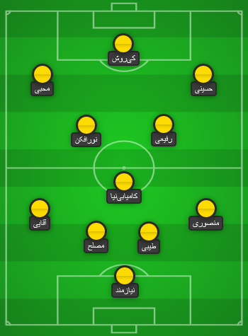 ترکیب احتمالی سپاهان مقابل السد