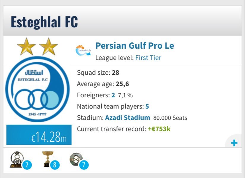 ارزش ستاره الریان از کل ترکیب استقلال بیشتر است!