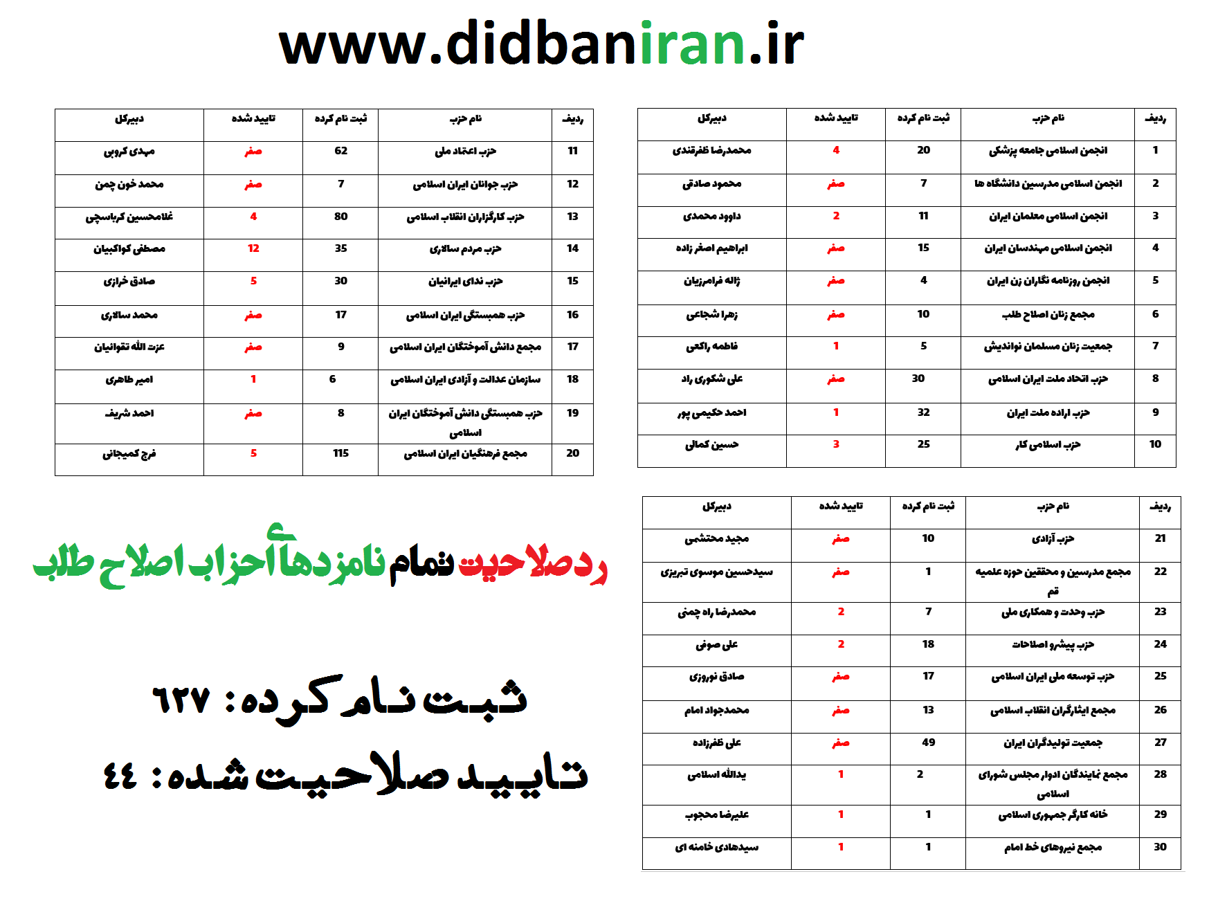 رد صلاحیت‌ اصلاح طلبان