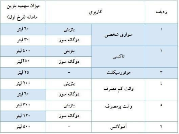 سهمیه بنزین اسفندماه واریز شد